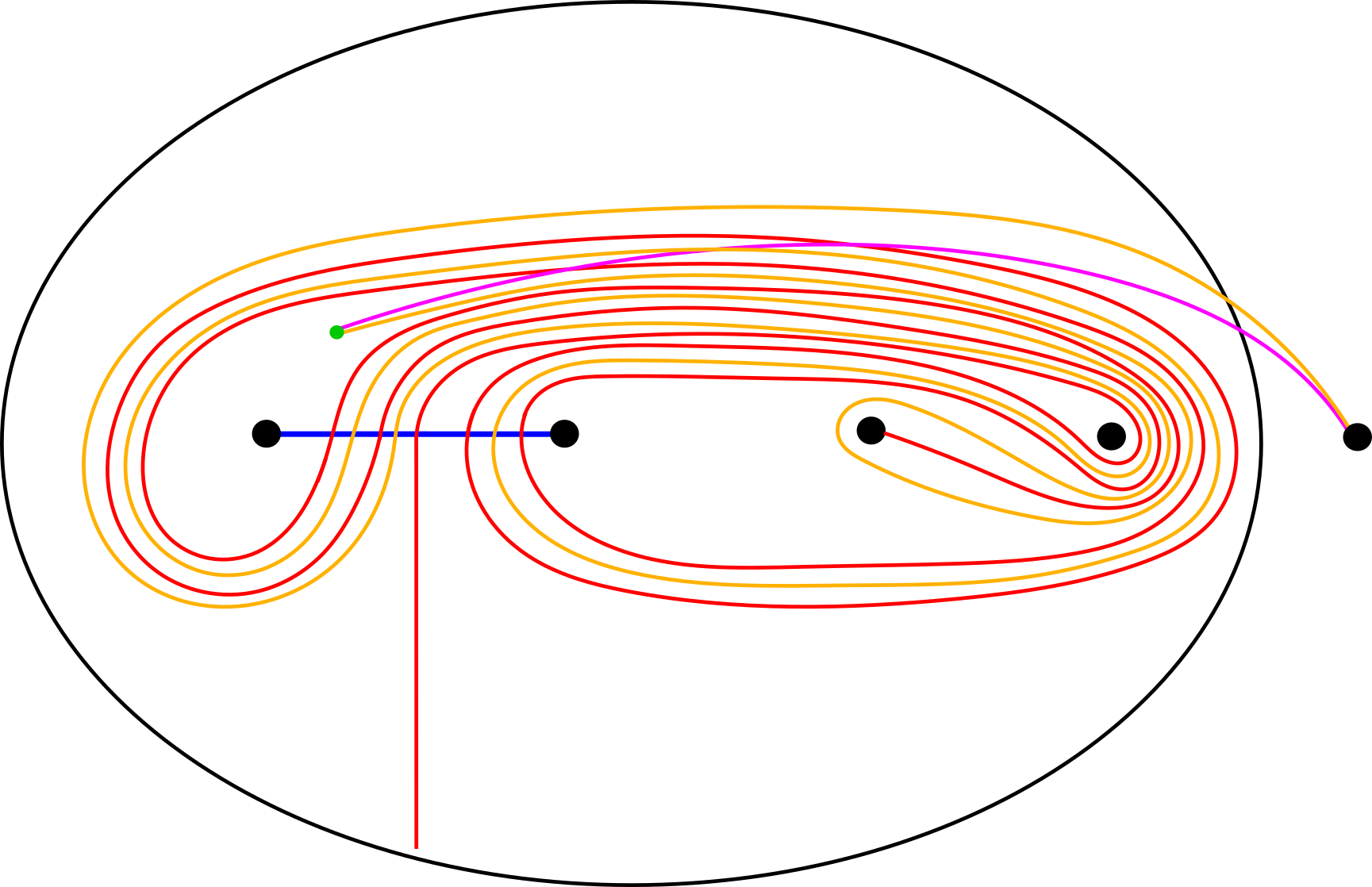 The five-strand correction loop built from gamma one and gamma two