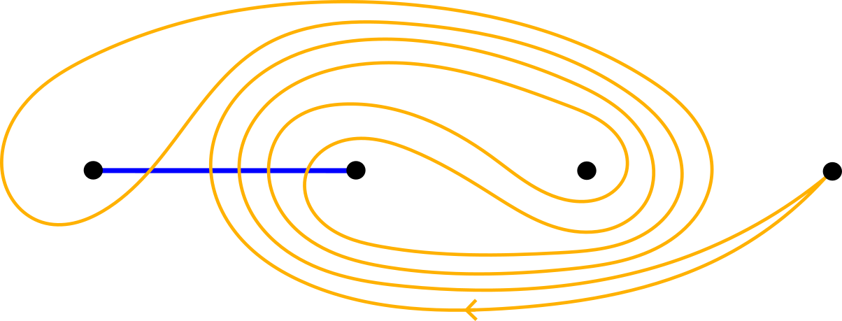 The special gold point-pushing loop Gamma one