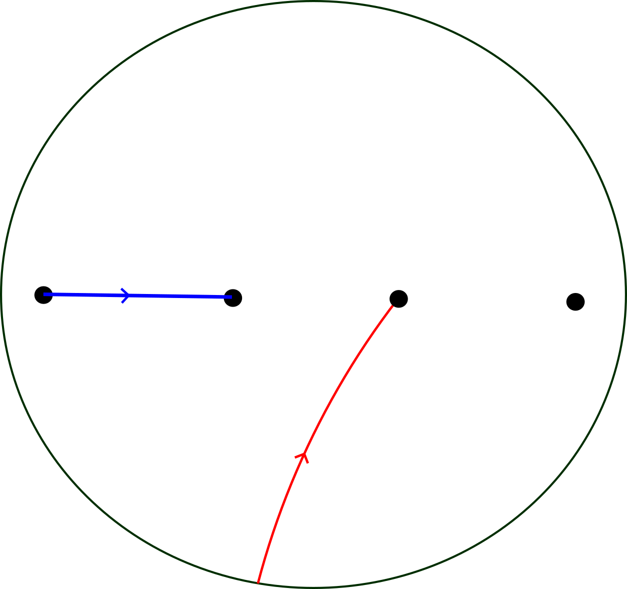The standard blue measuring arc and red test arc in the four-punctured disk
